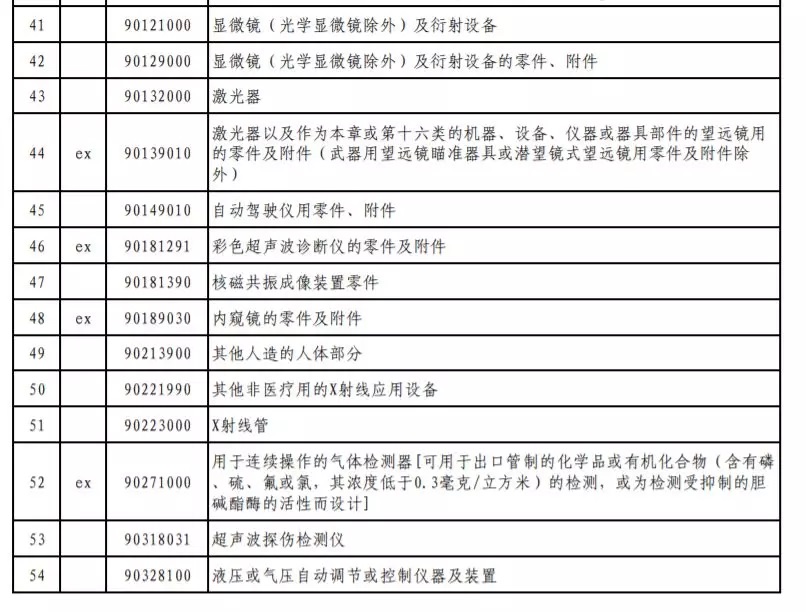 医疗器械CE认证.jpg 医疗器械CE认证.jpg
