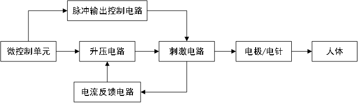 恒流式低频电疗仪工作原理示意图