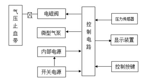 电动气压止血仪的结构框图