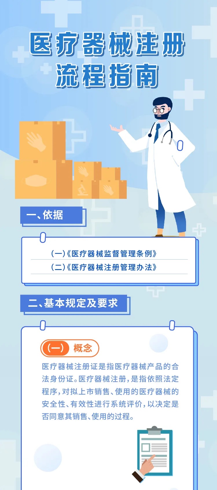医疗器械注册.jpg