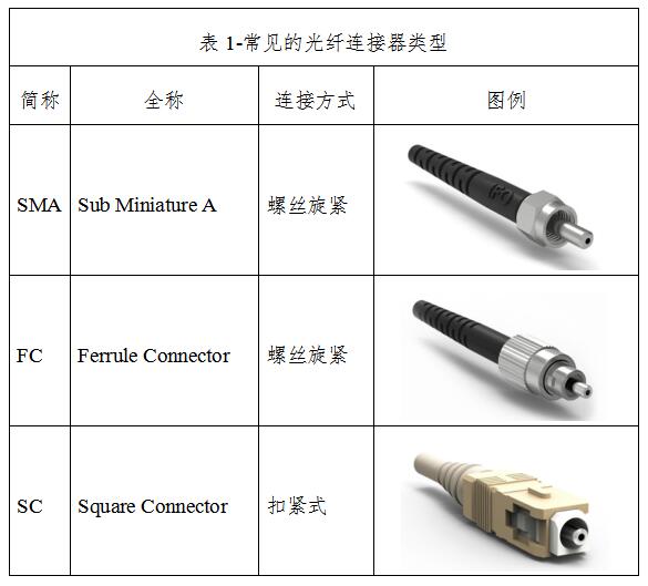 常见的激光光纤连接器类型