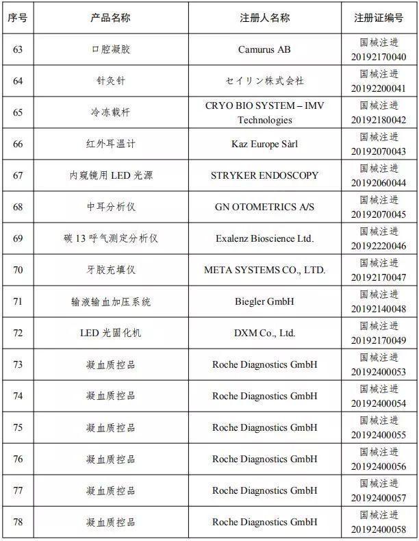 2019年2月批准医疗器械注册产品目录