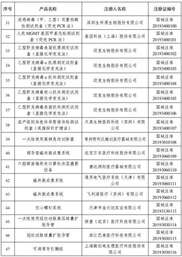 2019年2月批准医疗器械注册产品目录