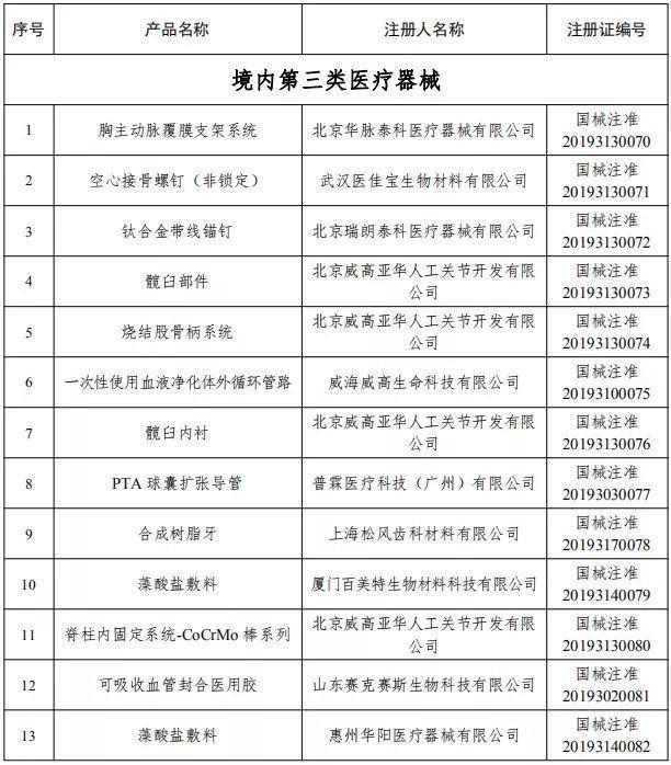 2019年2月批准医疗器械注册产品目录