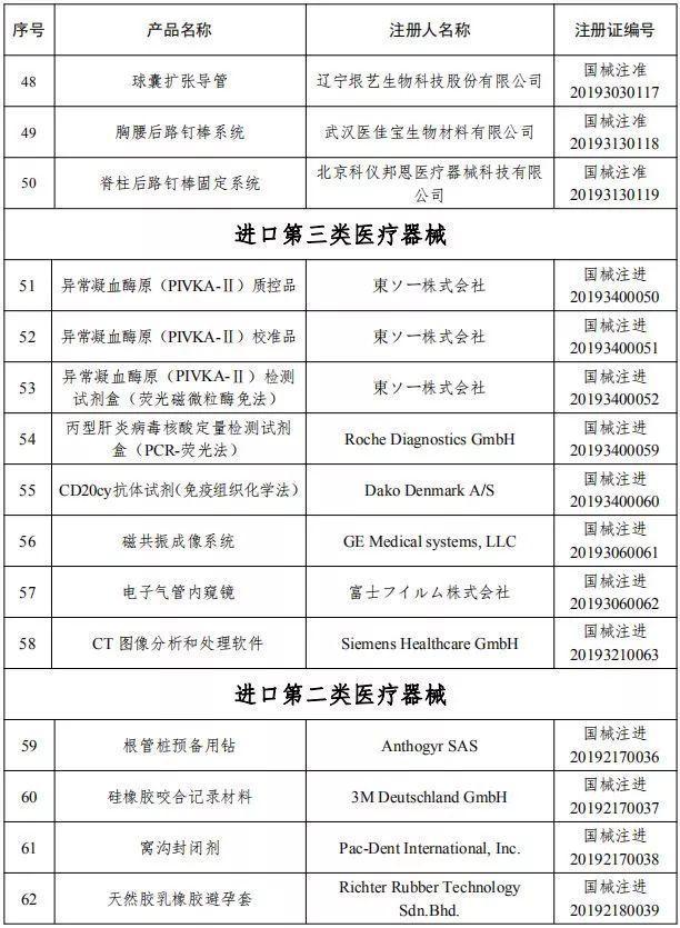 2019年2月批准医疗器械注册产品目录