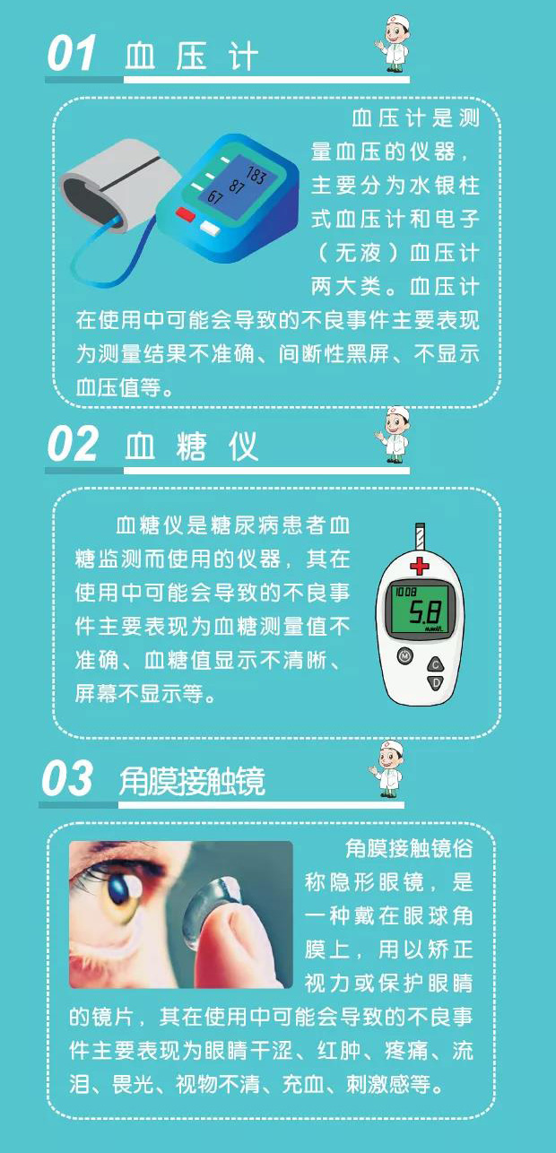 血压计、血糖仪、角膜接触镜不良事件表现