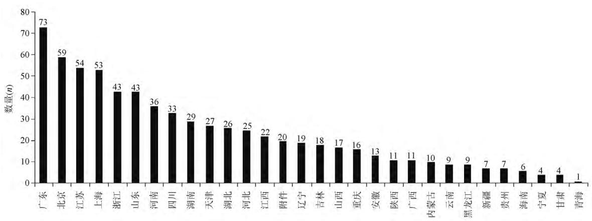 不同省份医疗器械临床试验机构备案分布情况(统计截至 2019-01-24)