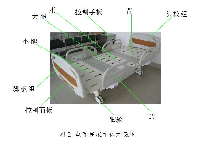 某厂家某型号产品及部分配件的举例