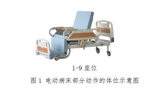 电动病床部分动作的体位示意图