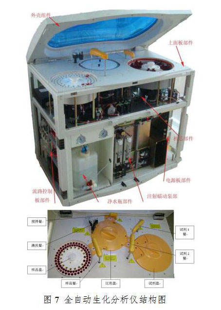 全自动生化分析仪结构图