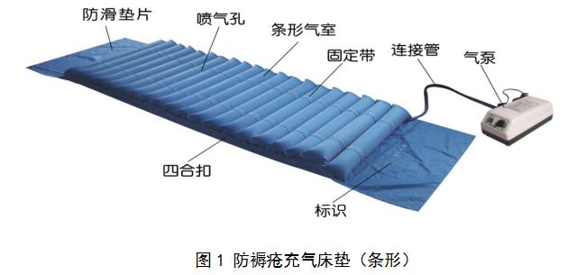 防褥疮充气床垫(条形)