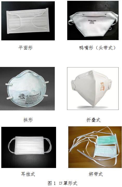 口罩形式