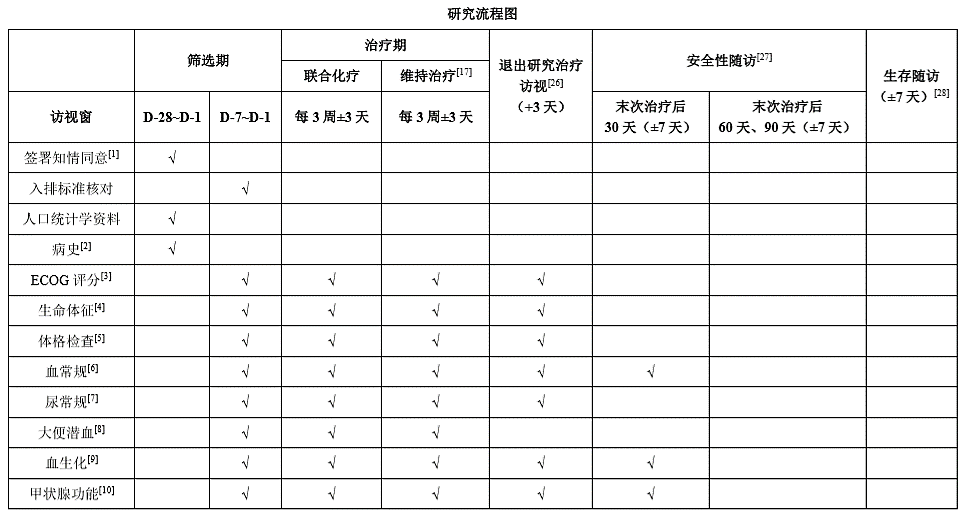 研究流程图