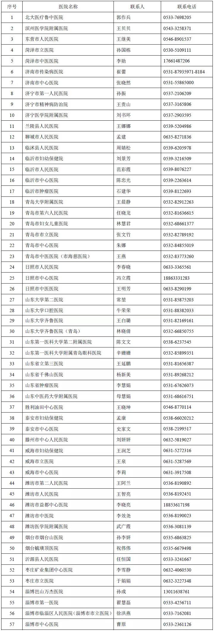 医疗器械临床试验立项资料目录提交标准(通行版)适用机构名单