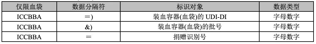 发码机构ICCBBA(血袋)数据分隔符、标识对象及数据类型