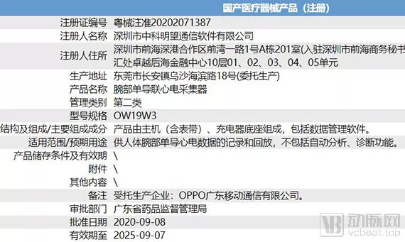 OPPO Watch ECG<a href=/medical/ target=_blank class=infotextkey>医疗器械注册</a>证信息