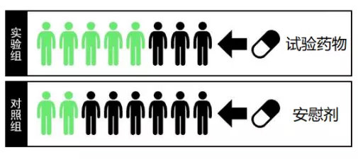 实验组对照组