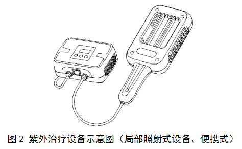 紫外治疗设备示意图（局部照射式设备、便携式）