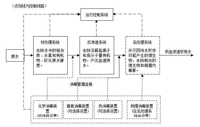 设备组成结构及工作原理示意图