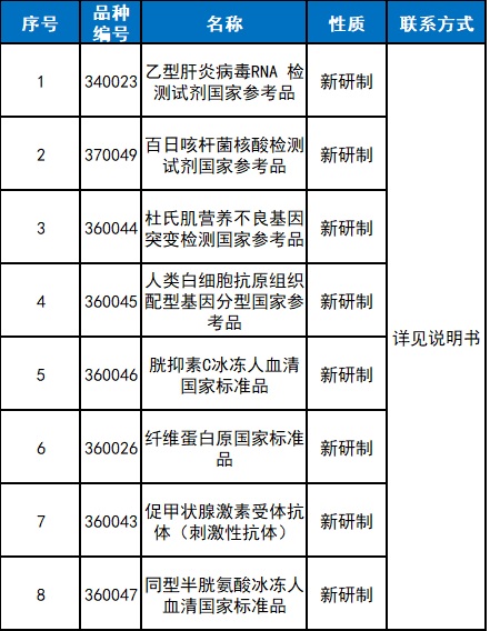 体外诊断试剂注册.jpg