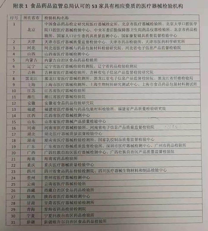 药监局认可的53家医疗器械检测所