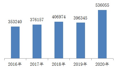 医疗器械注册.jpg 医疗器械注册.jpg