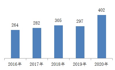 医疗器械注册.jpg 医疗器械注册.jpg