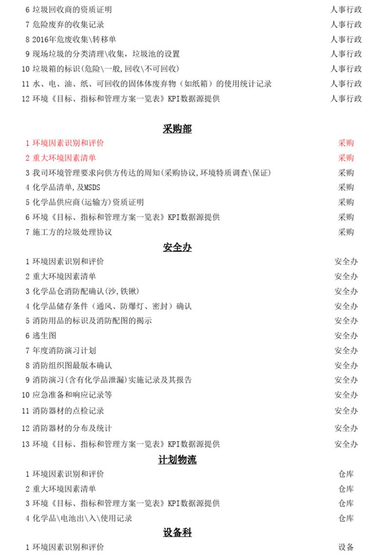 ISO14001体系认证资料清单2