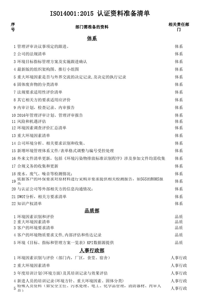 ISO14001体系认证资料清单1