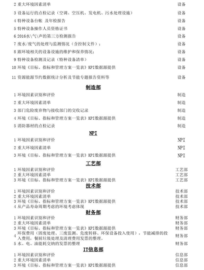 ISO14001体系认证资料清单3
