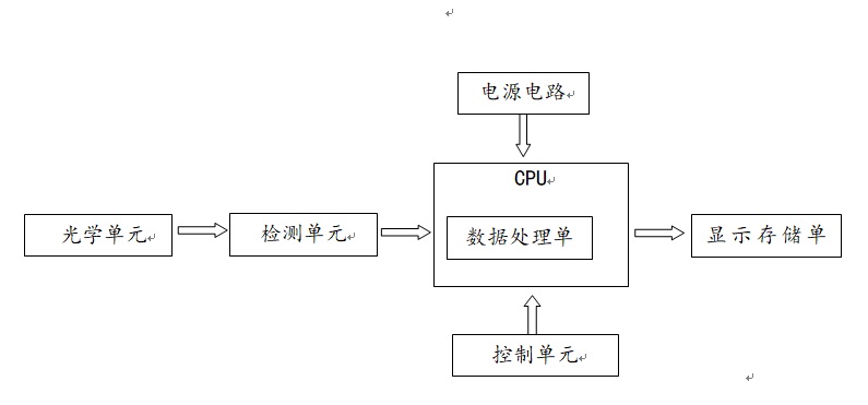 特定蛋白免疫分析仪注册技术审查指导原则.jpg
