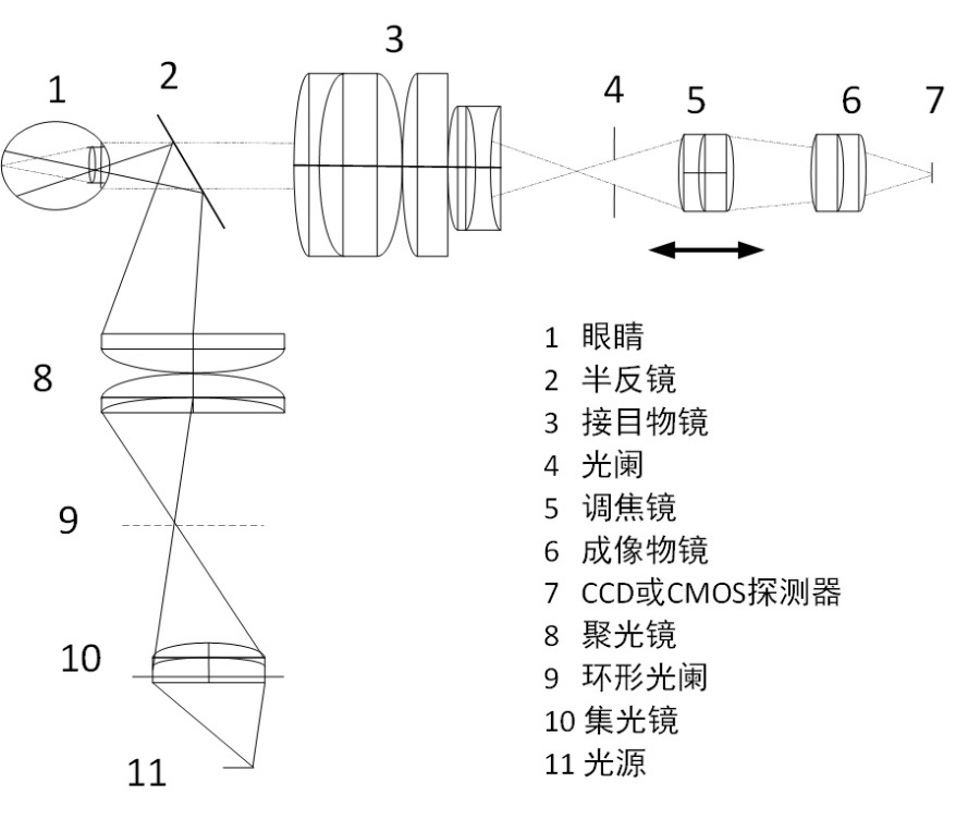 眼底照相机注册技术审查指导原则.jpg