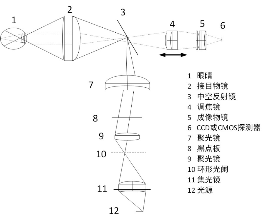 眼底照相机注册技术审查指导原则.jpg