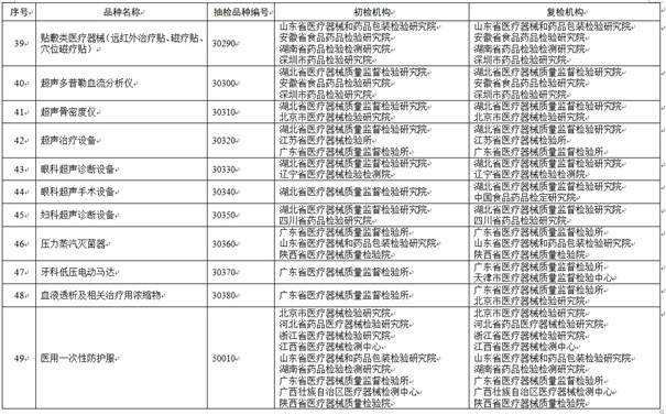 医疗器械抽检复检机构名单.jpg 医疗器械抽检复检机构名单.jpg