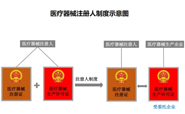 医疗器械注册人制度.jpg