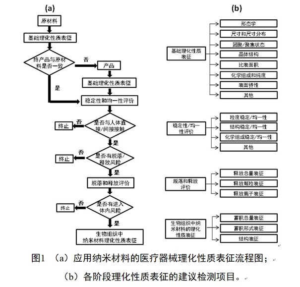 应用纳米材料的医疗器械.jpg 应用纳米材料的医疗器械.jpg