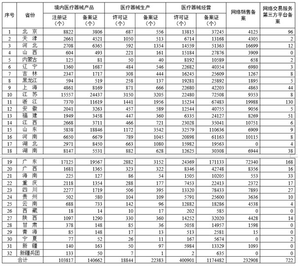 医疗器械生产许可证.jpg 医疗器械生产许可证.jpg