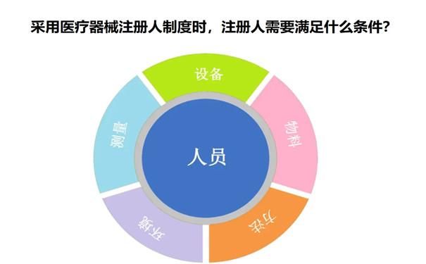 医疗器械注册人制度.jpg 医疗器械注册人制度.jpg