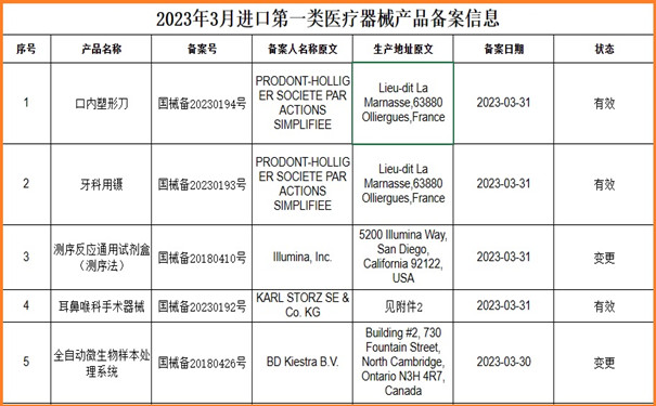 第一类医疗器械产品备案.jpg 第一类医疗器械产品备案.jpg