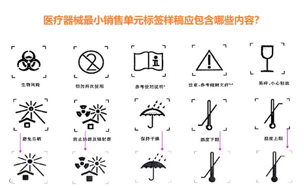 医疗器械最小销售单元标签样稿.jpg 医疗器械最小销售单元标签样稿.jpg