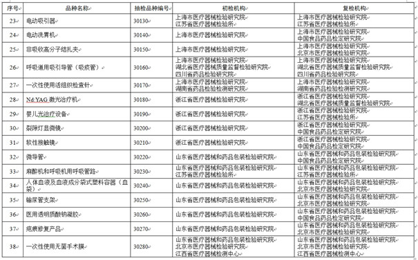 医疗器械抽检复检机构名单.jpg 医疗器械抽检复检机构名单.jpg