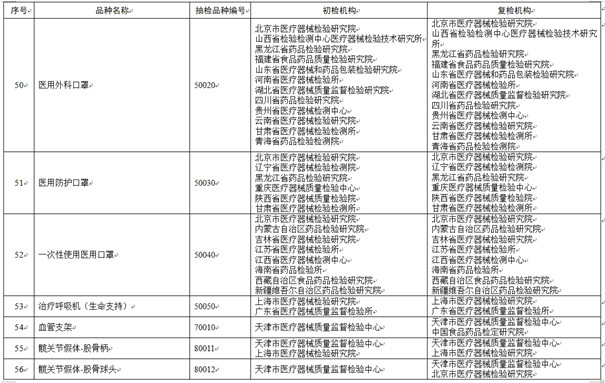 医疗器械抽检复检机构名单.jpg 医疗器械抽检复检机构名单.jpg