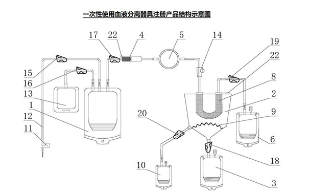 一次性使用血液分离器具注册.jpg