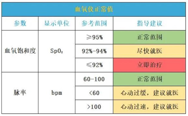 指夹式血氧仪使用说明.jpg 指夹式血氧仪使用说明.jpg