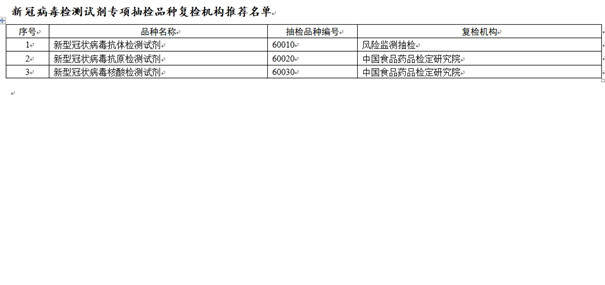 新冠病毒检测试剂专用抽检复检机构名单.jpg 新冠病毒检测试剂专用抽检复检机构名单.jpg