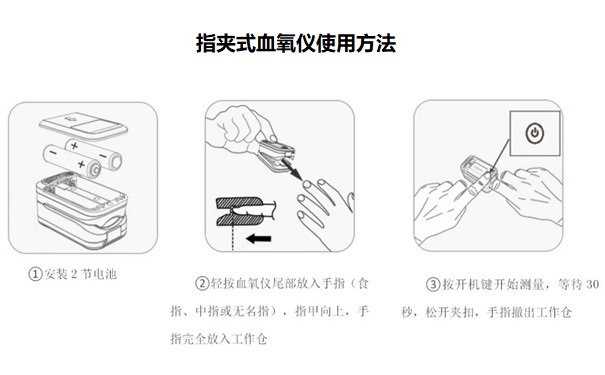 指夹式血氧仪使用方法.jpg 指夹式血氧仪使用方法.jpg