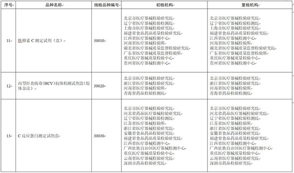 医疗器械抽检复检机构名单.jpg 医疗器械抽检复检机构名单.jpg