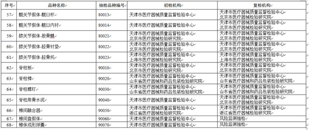 医疗器械抽检复检机构名单.jpg 医疗器械抽检复检机构名单.jpg