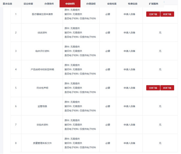 云南第二类医疗器械注册申报资料.jpg 云南第二类医疗器械注册申报资料.jpg