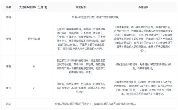 云南第二类医疗器械注册流程.jpg 云南第二类医疗器械注册流程.jpg